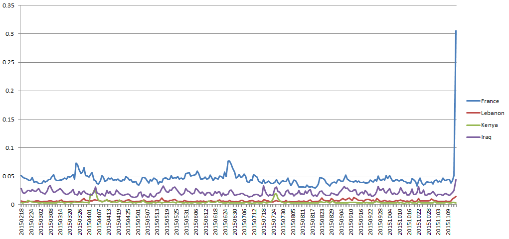 2015-irin-kenya-paris-attacks-news-attention-full-graph
