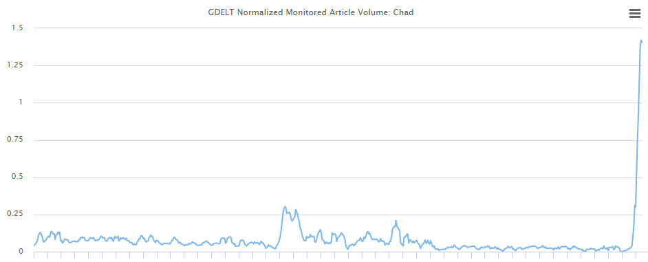 2015-lake-chad-attacks-art-volume-timeline