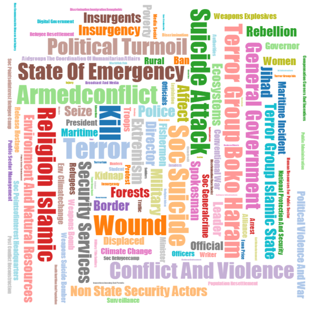 2015-lake-chad-attacks-trending-wordcloud