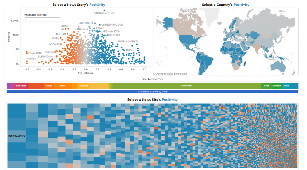 2015-tableau-iron-viz-challenge-skylerjohnson-1