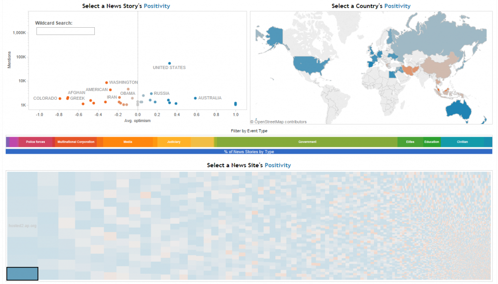 2015-tableau-iron-viz-challenge-skylerjohnson-2