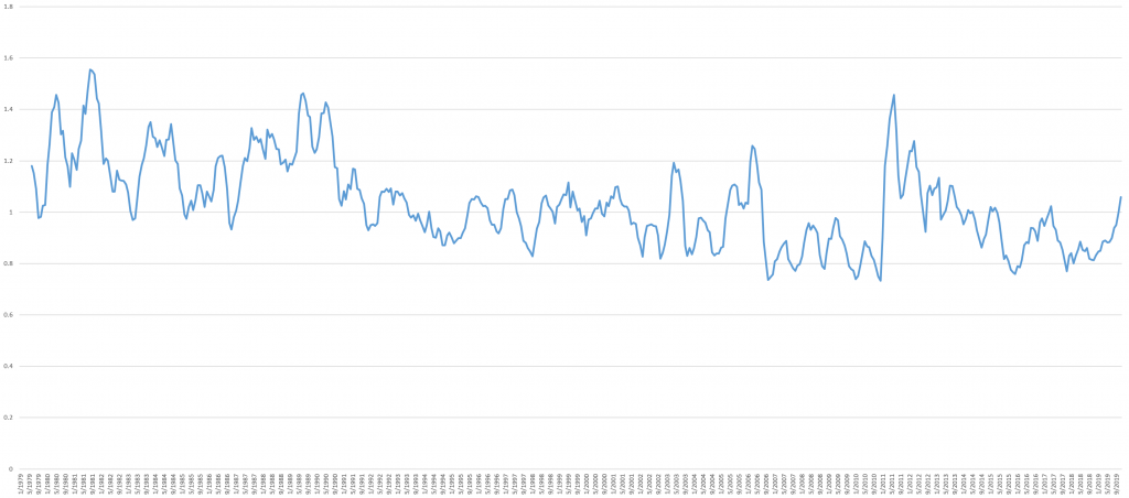 Mapping Global Protest Trends 1979-2019 Through One Billion News ...