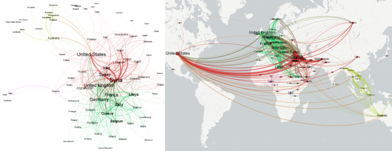 Network Visualization of Global Refugee Flows – The GDELT Project