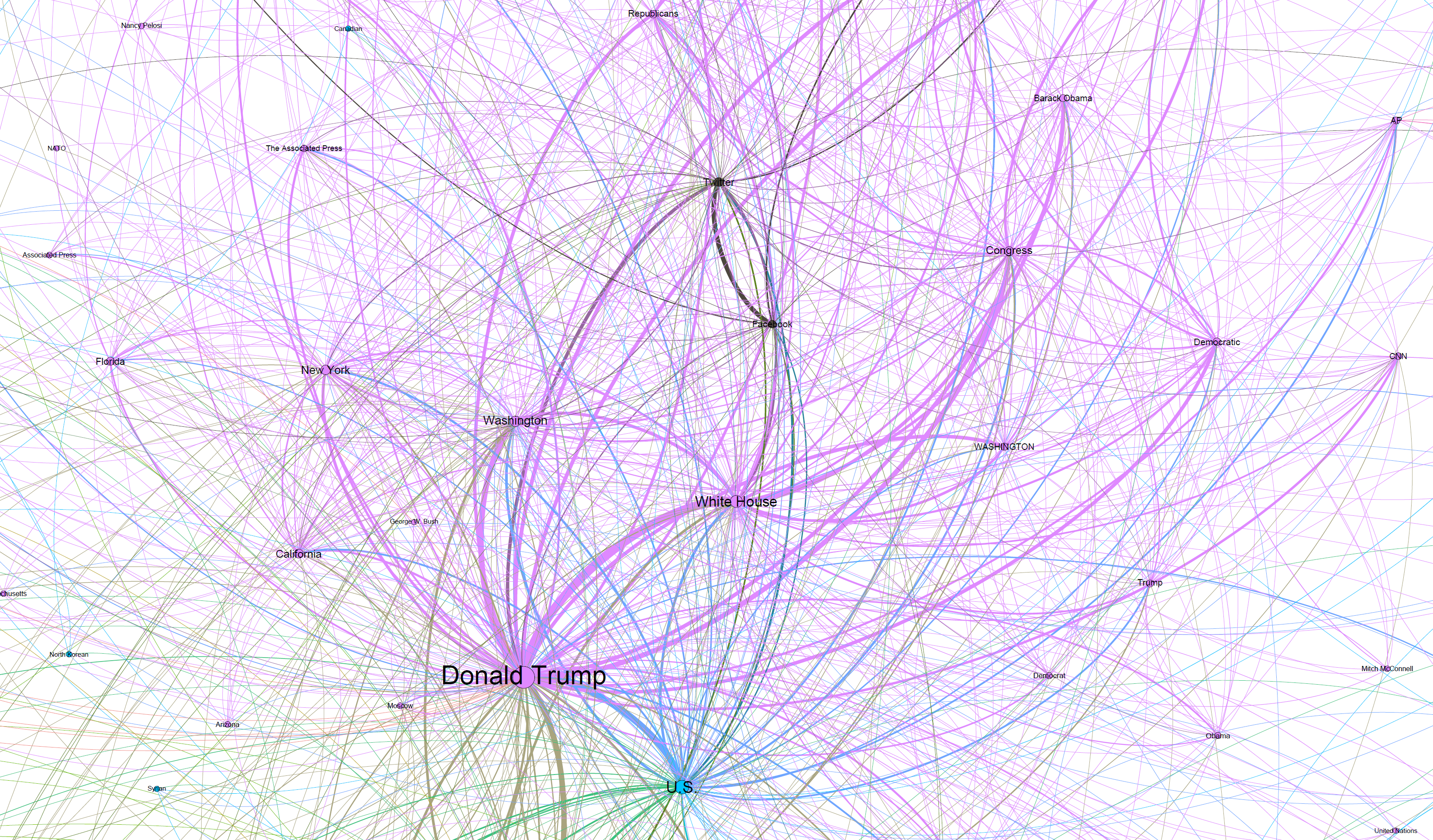 Network api