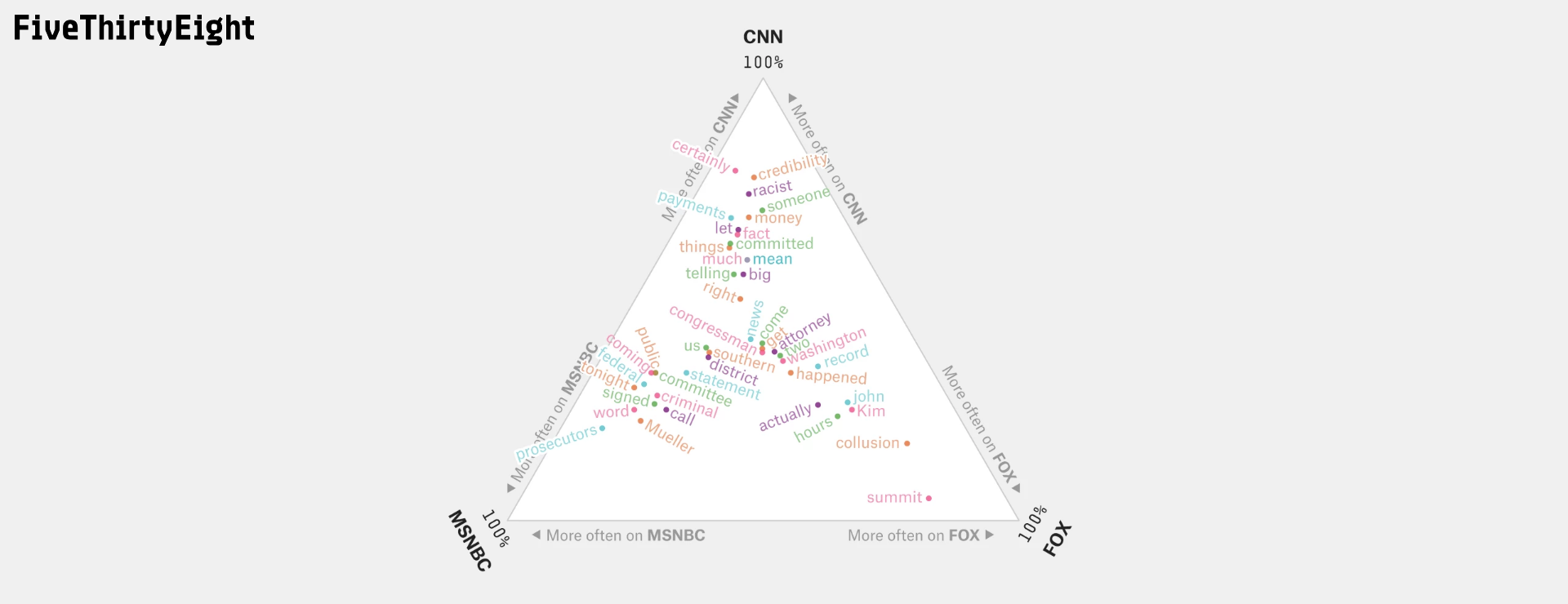 identifying-politically-polarized-stories-language-the-gdelt-project