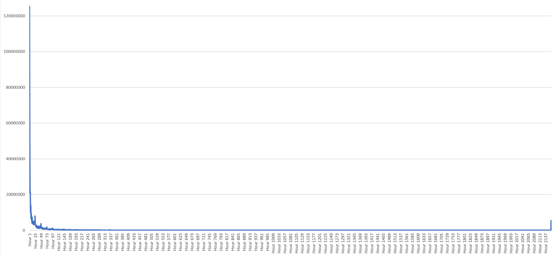 blank exponential graph