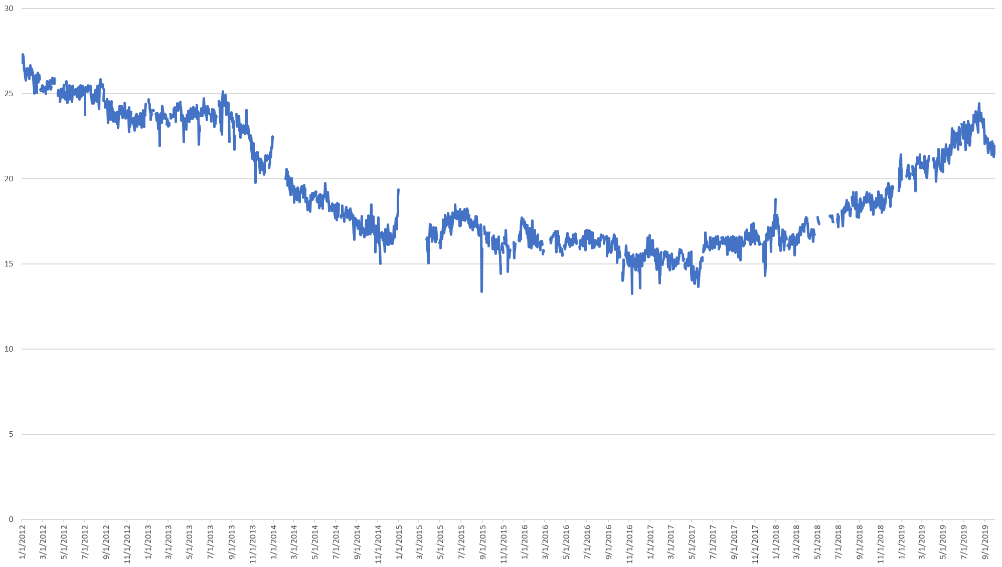 Visualizing Eight Years Of Twitter’s Evolution: 2012-2019 – The GDELT ...