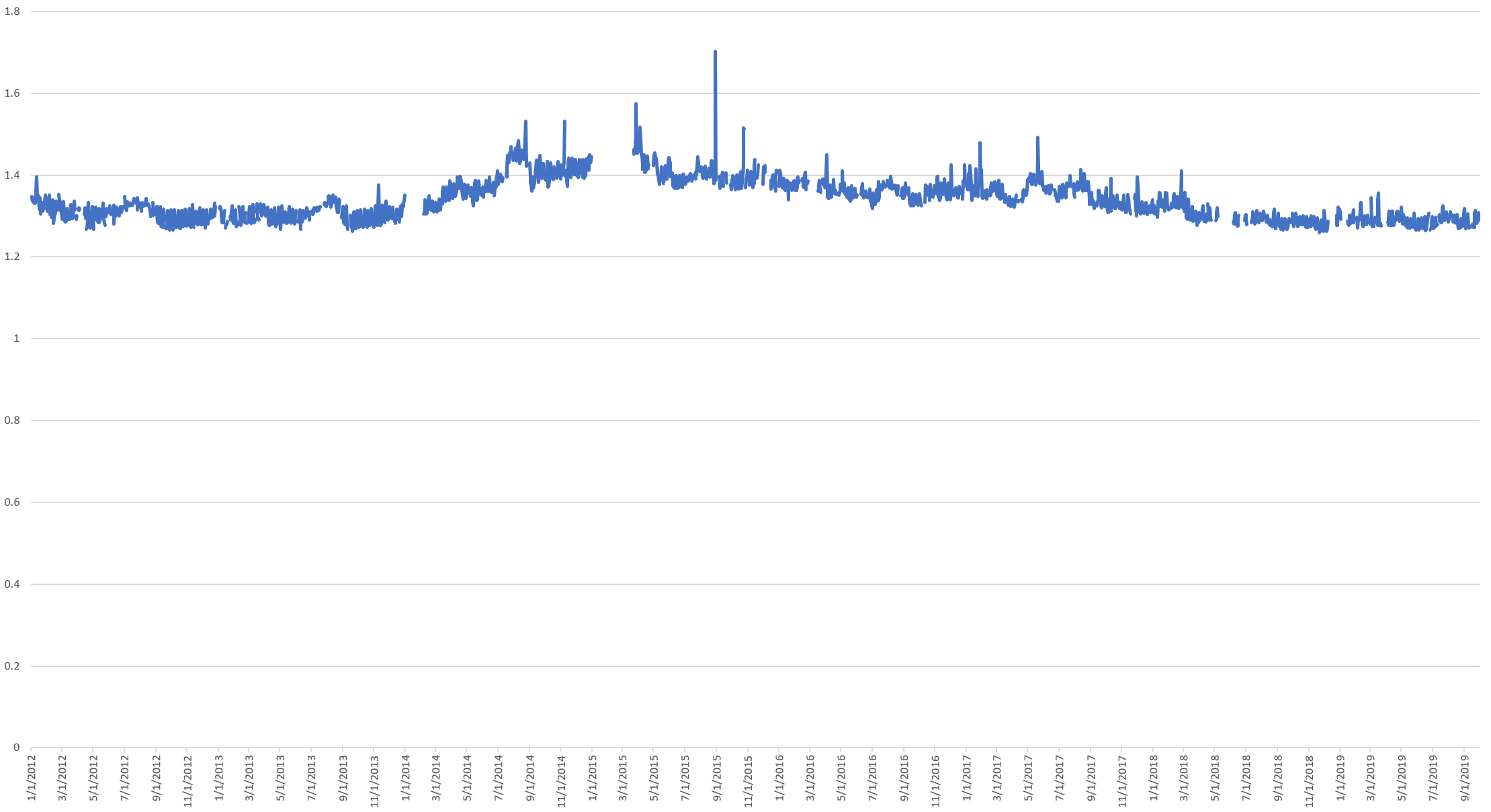 Beauty Twitter: Over 118.4 million beauty tweets in a year on Twitter