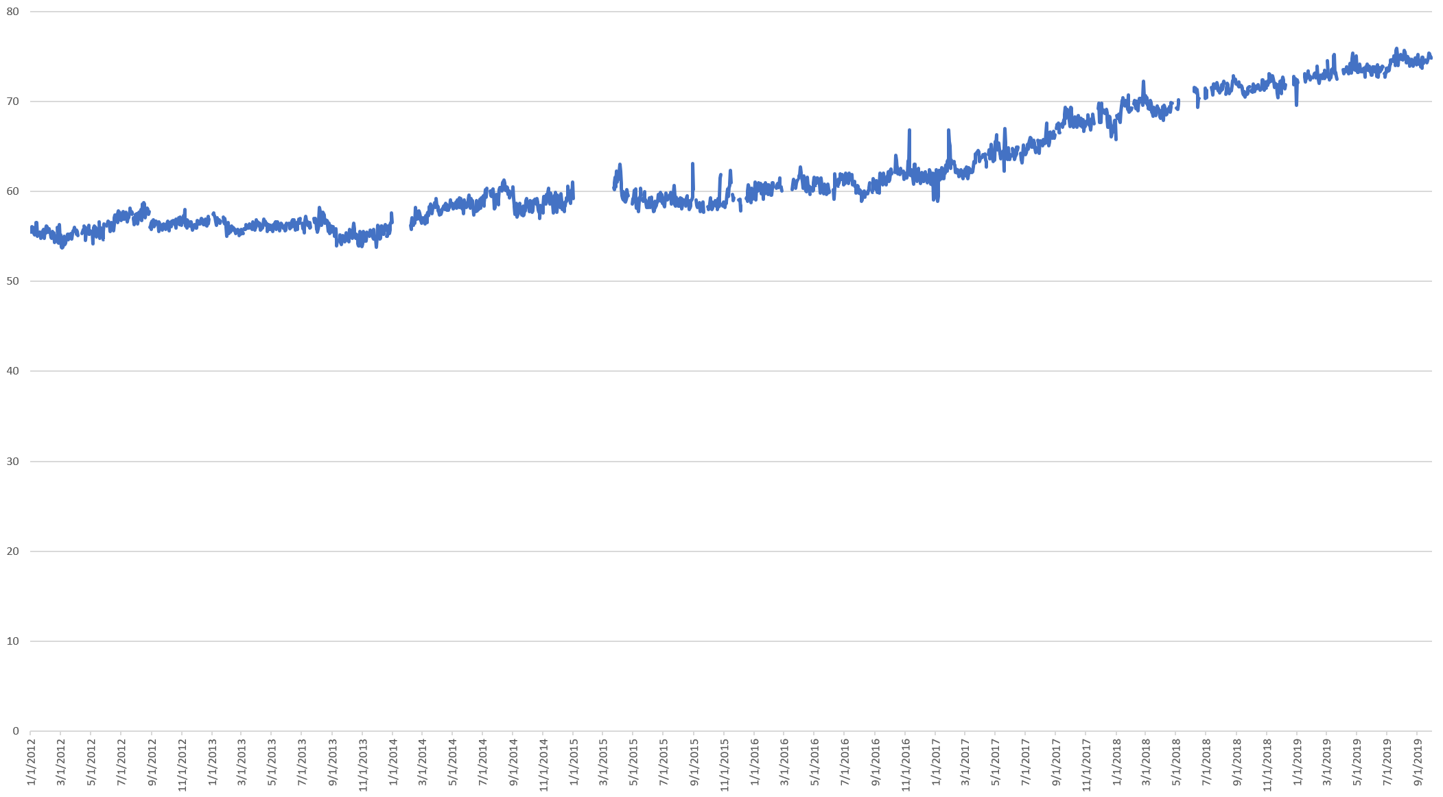 Visualizing Eight Years Of Twitter's Evolution: 2012-2019 – The GDELT  Project