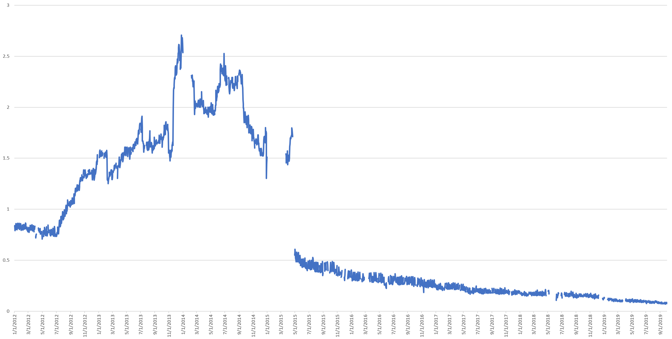 Visualizing Eight Years Of Twitter's Evolution: 2012-2019 – The GDELT  Project