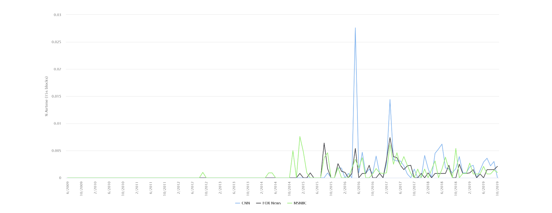 Tracing The Entrance Of ‘Throwing Shade’ Into The Popular Lexicon The