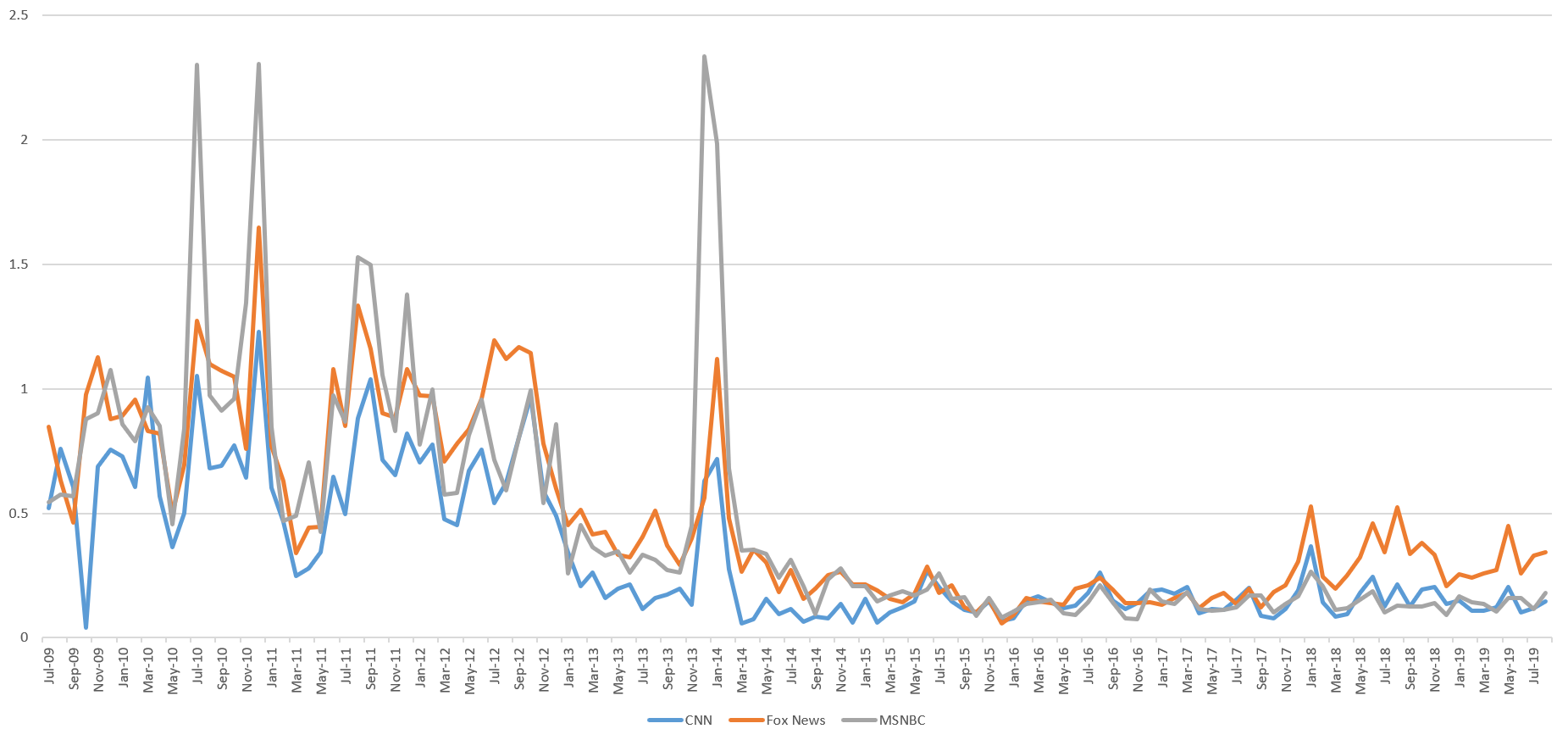 unemployment tax break refund tracker