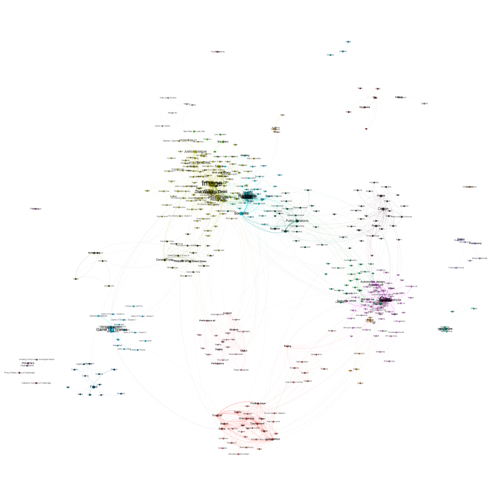 Visualizing The Top 1500-Edge Subgraph Of The 3.8-Billion-Edge Image ...