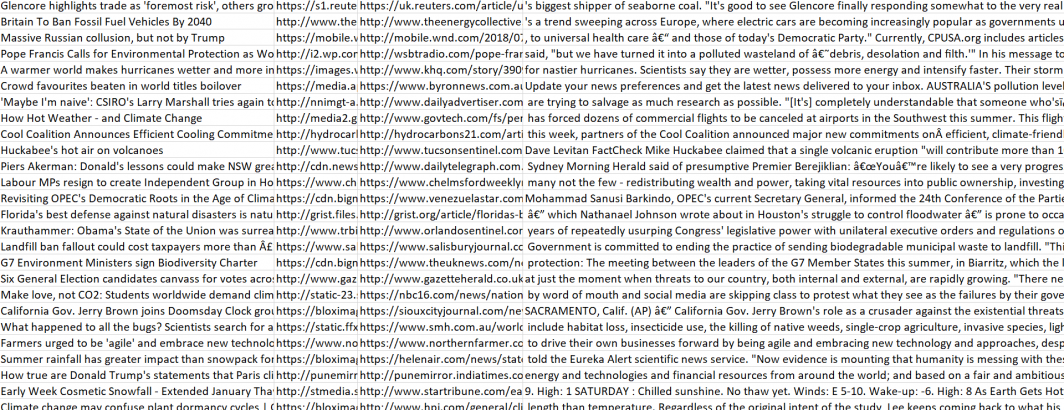 A New Contextual Dataset For Exploring Climate Change Narratives 6 3m English News Urls With Contextual Snippets 15 The Gdelt Project