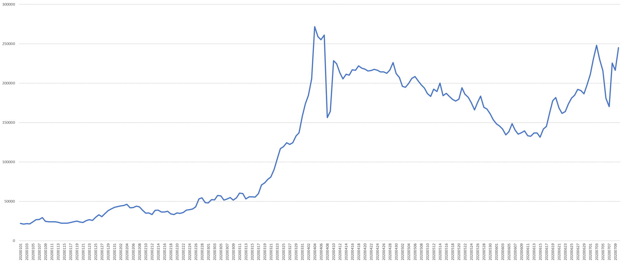 Using The Global Frontpage Graph To Trace Homepage Links Mentioning