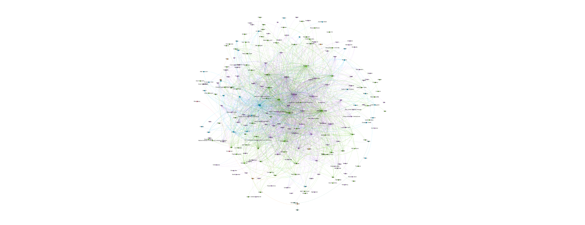 visualizing entity co occurrences in covid 19 coverage using the natural language api the gdelt project