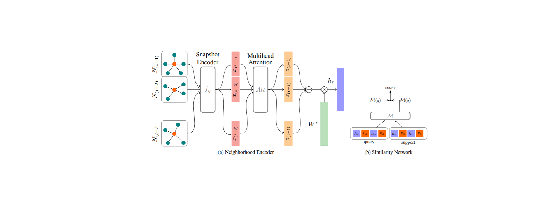 One-Shot Learning For Temporal Knowledge Graphs – The GDELT Project