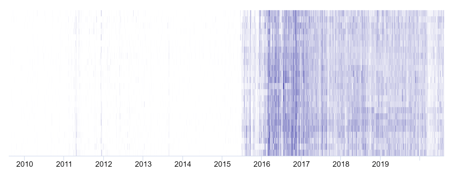 Heatmap Visualization Now Available In TV 2.0 API – The GDELT Project
