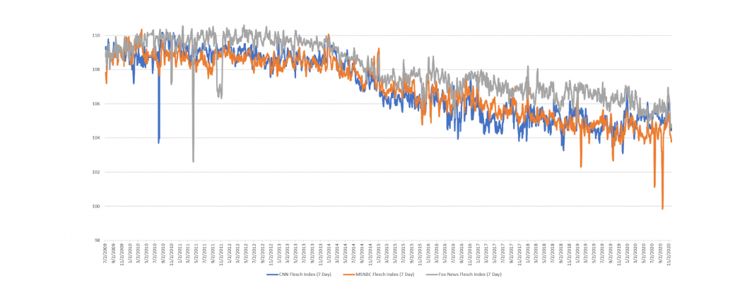 readability score in word 2010