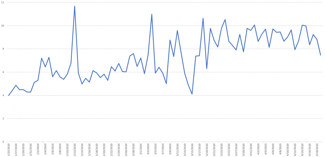 Increasing Portion Of Onscreen Text On CNN Is Numbers The GDELT Project