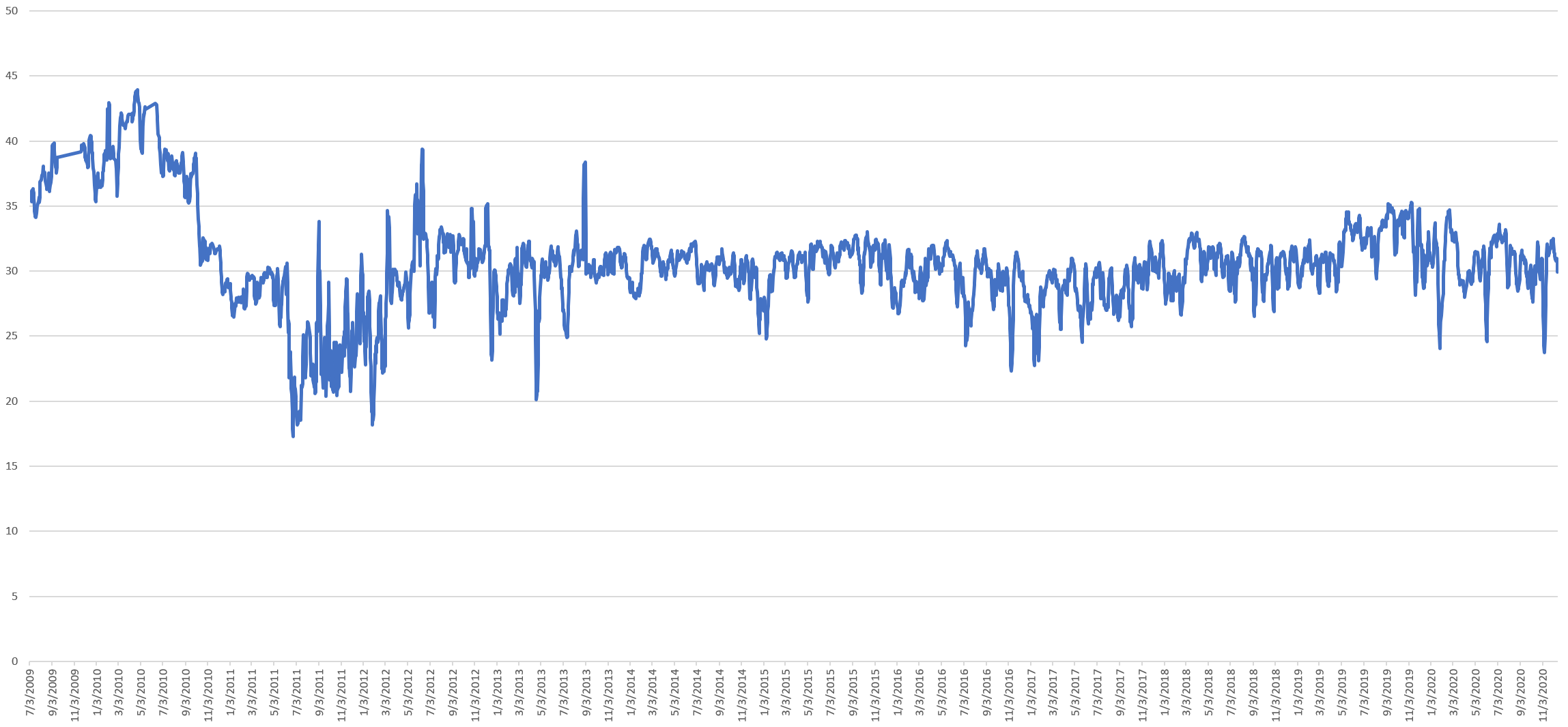 An Early Look At Television News Advertising Airtime Trends 2009-2020 ...