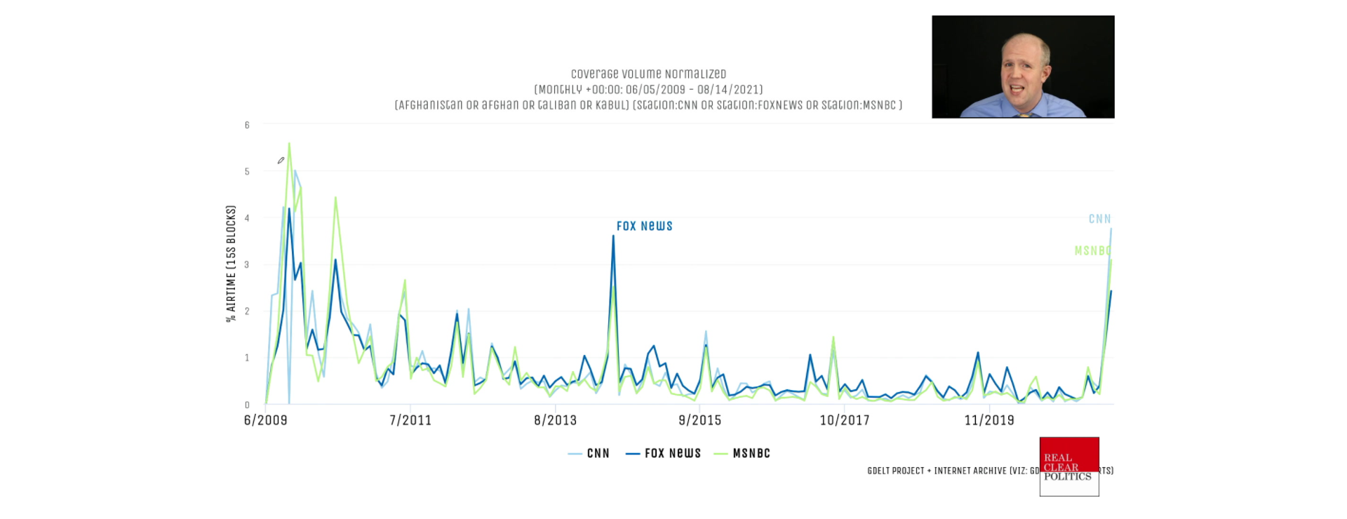 How Is Afghanistan Being Covered On Television News? – The GDELT Project