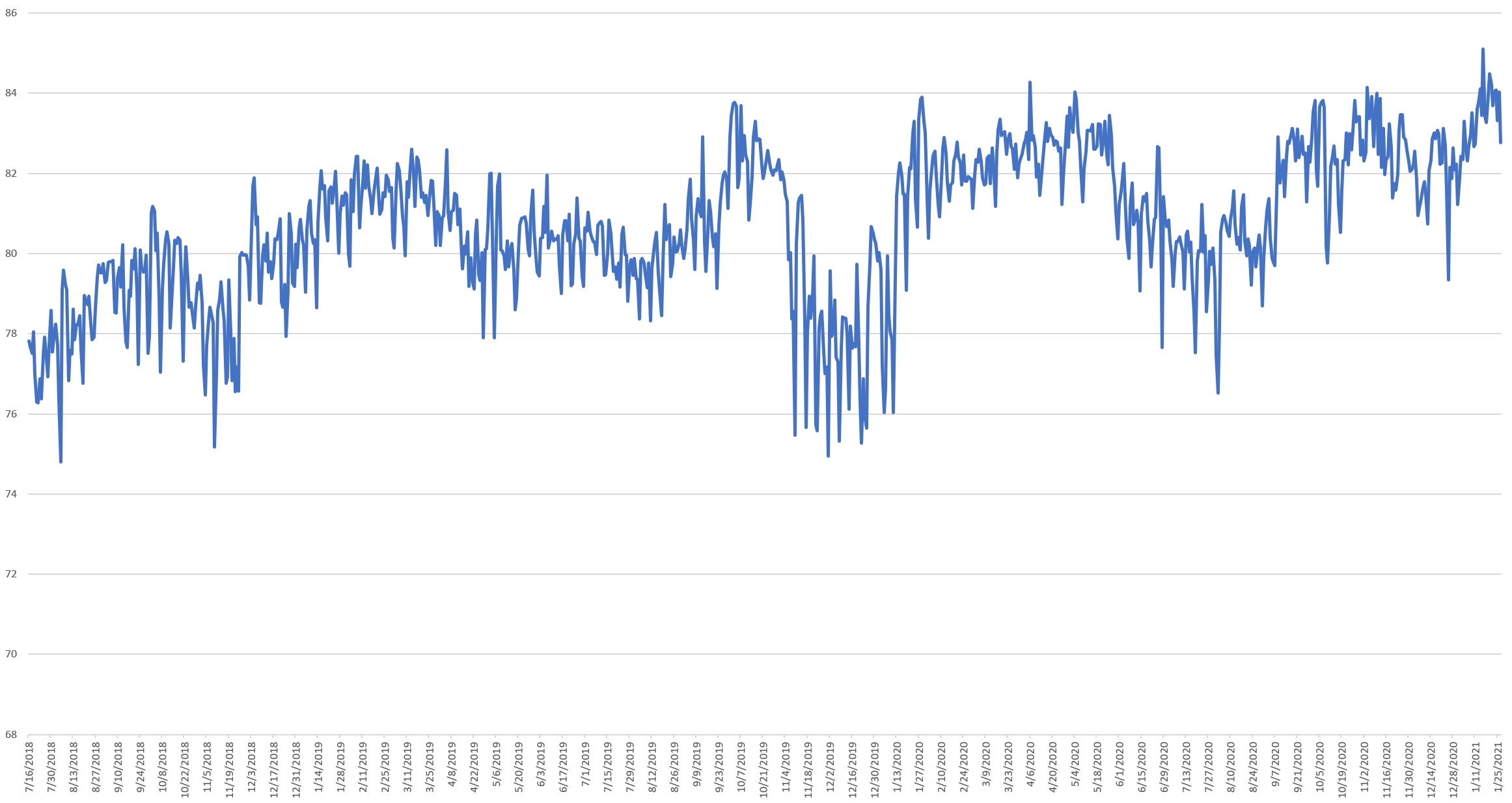 Tracking The Rise Of Open Graph Image (OG:IMAGE) Metadata Tags Using ...