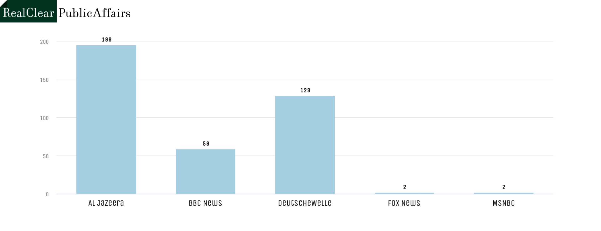 US Television News Barely Mentions Equatorial Guinea Explosion – The