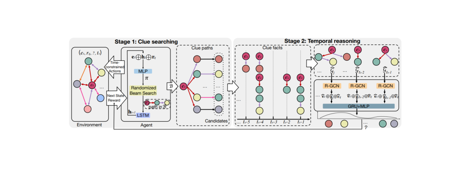 Search From History And Reason For Future: Two-Stage Reasoning On ...