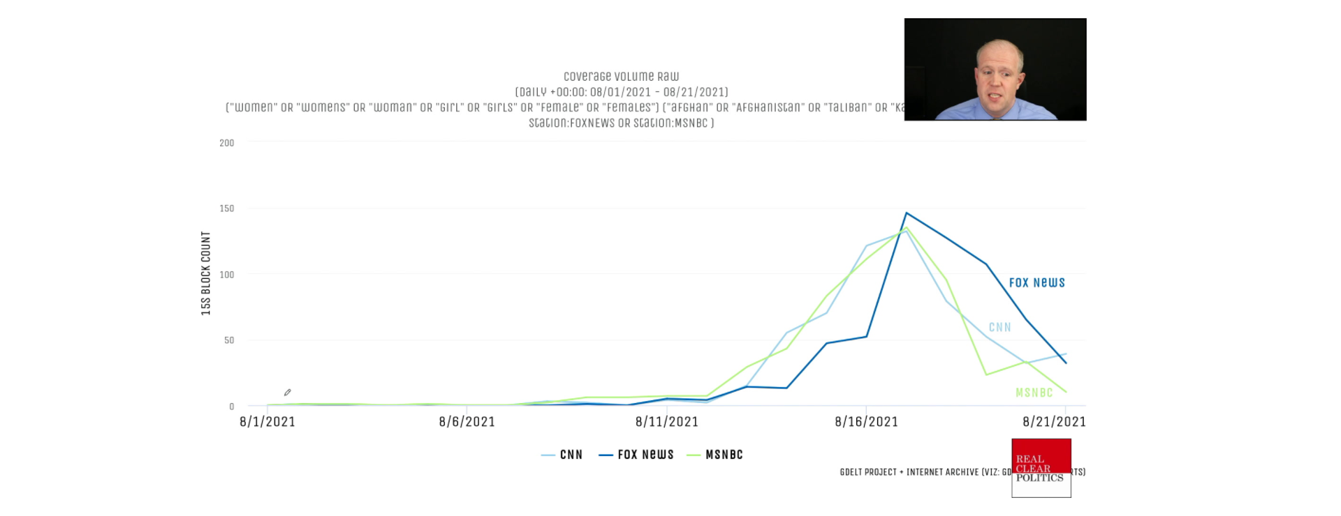 How Are Women’s Rights In Afghanistan Being Covered On Television News