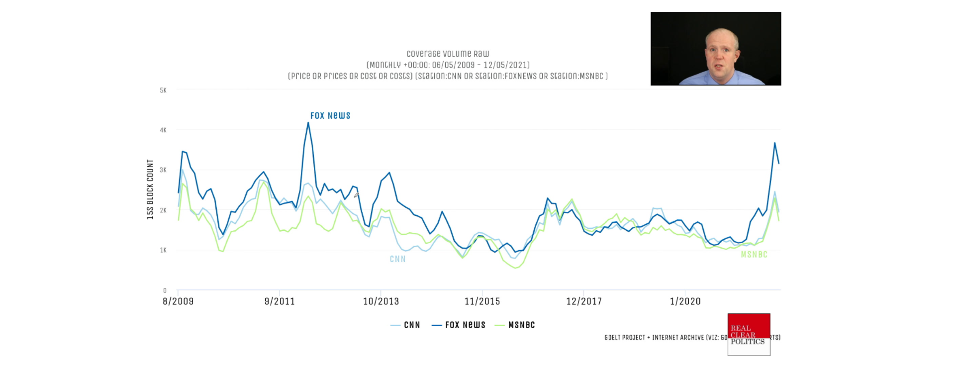 How Have Prices Been Covered On Television News? The GDELT Project