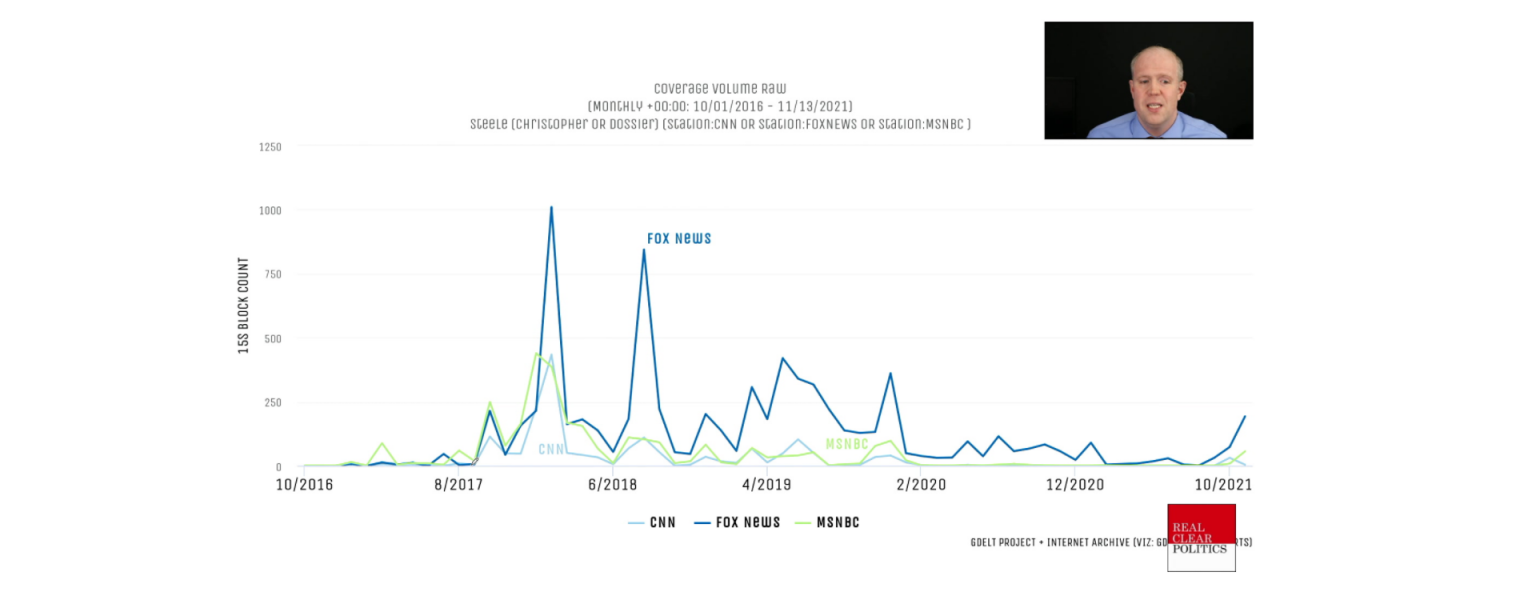 How Is The Steele Dossier Being Covered On Television News? – The GDELT ...