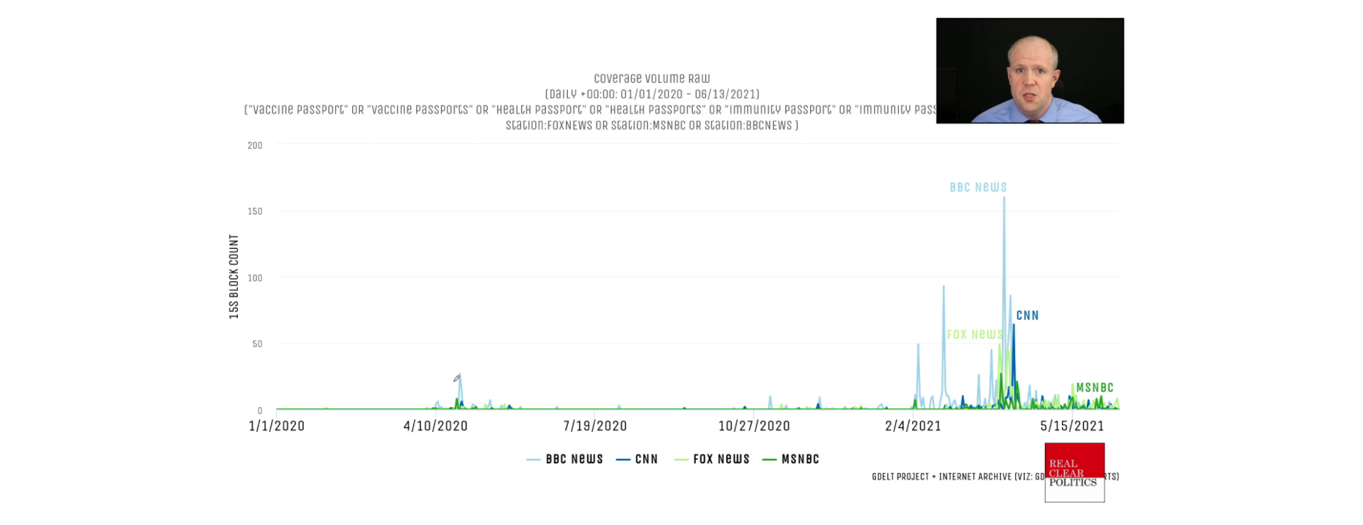 How Are Covid19 Vaccine Passports And Mandates Being Covered On Television News? The GDELT