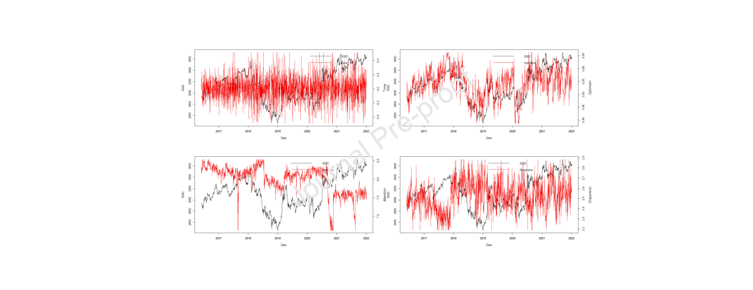 Measuring News Media Sentiment Using Big Data For Chinese Stock Markets