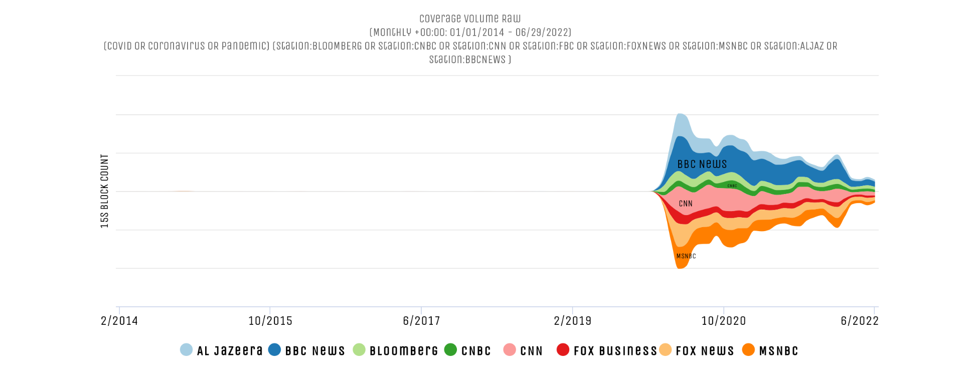 Television News Coverage Of Covid-19 Continues To Decline – The GDELT  Project
