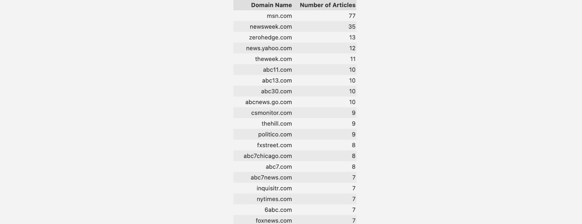 Here’s What We Know About The Audience For Election Predictions – The ...