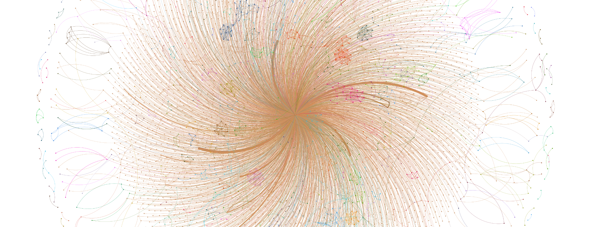 Visualizing The Network Of Facial Co-Occurrences Of A Year Of Russian TV News' 60 Minutes