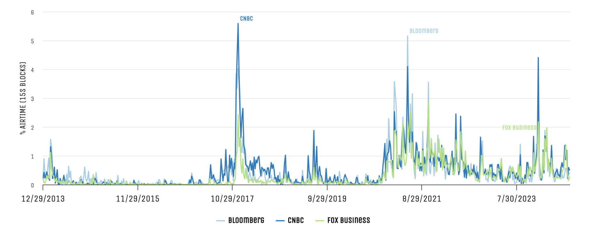 How Are Business Television News Channels Covering Bitcoin & Crypto? – The  GDELT Project