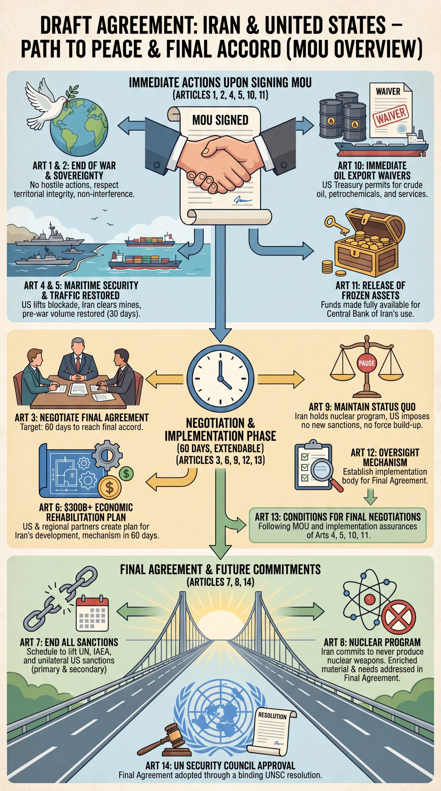 Turning The Draft US-Iran Agreement Into An Infographic With Gemini ...
