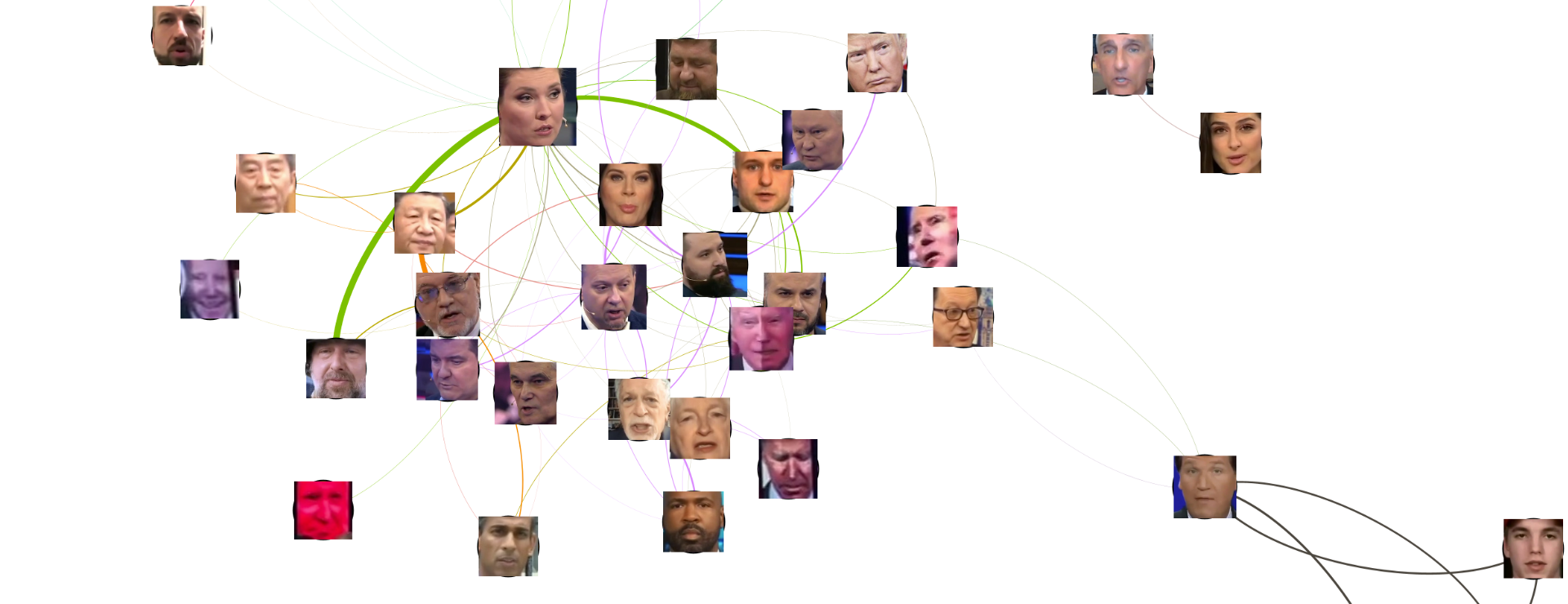 Visual Explorer: Searching Russian TV News With The At-Scale Face Detection & Embedding RESTful API