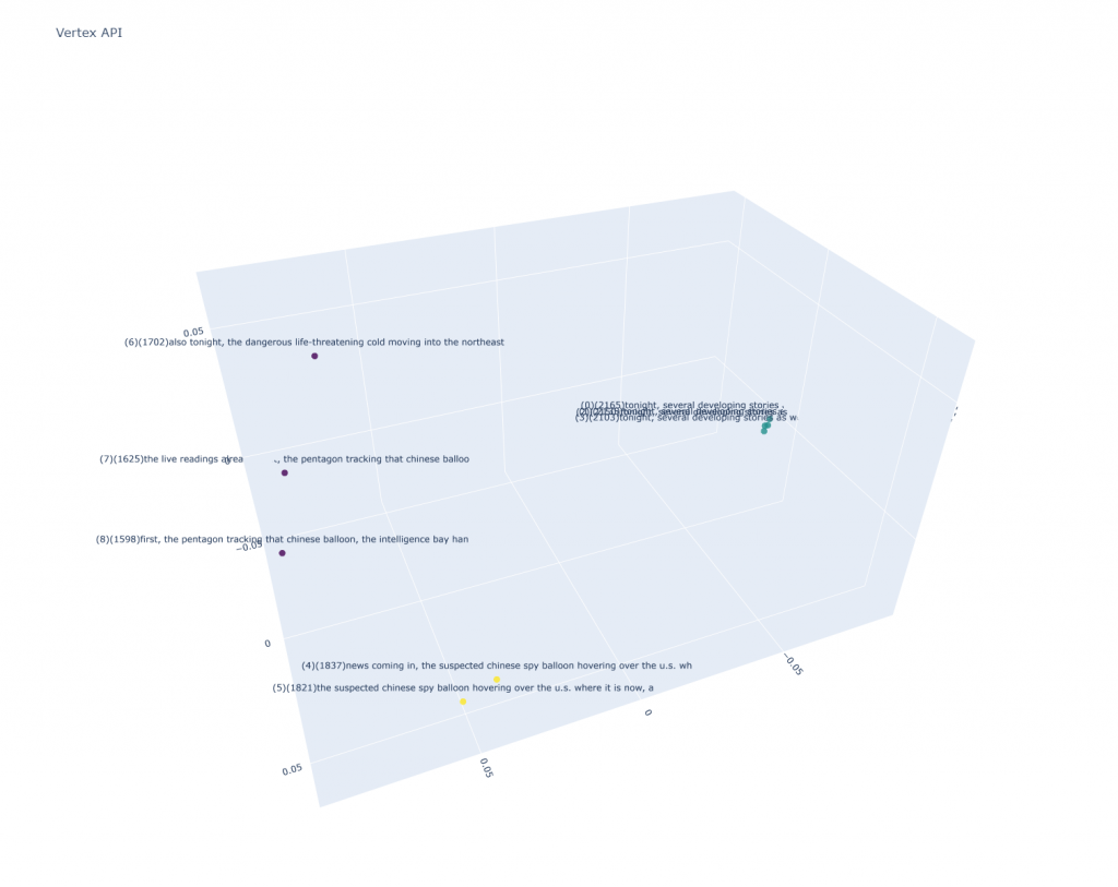 LLM Entity Extraction Vs LLM Embeddings: Discontinuous Failure Points ...