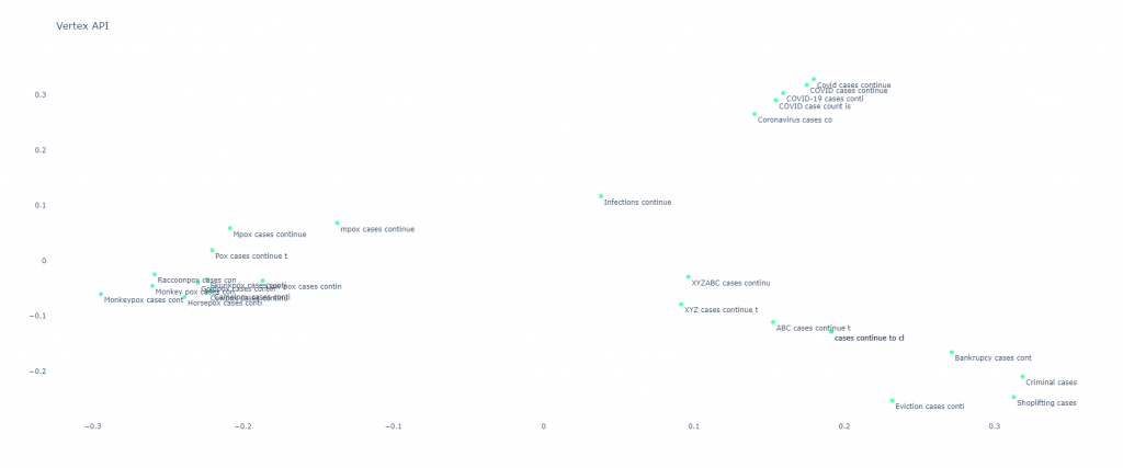 Clustering Of Covid 19 Patients By Dc And Monocyte Features A Pca