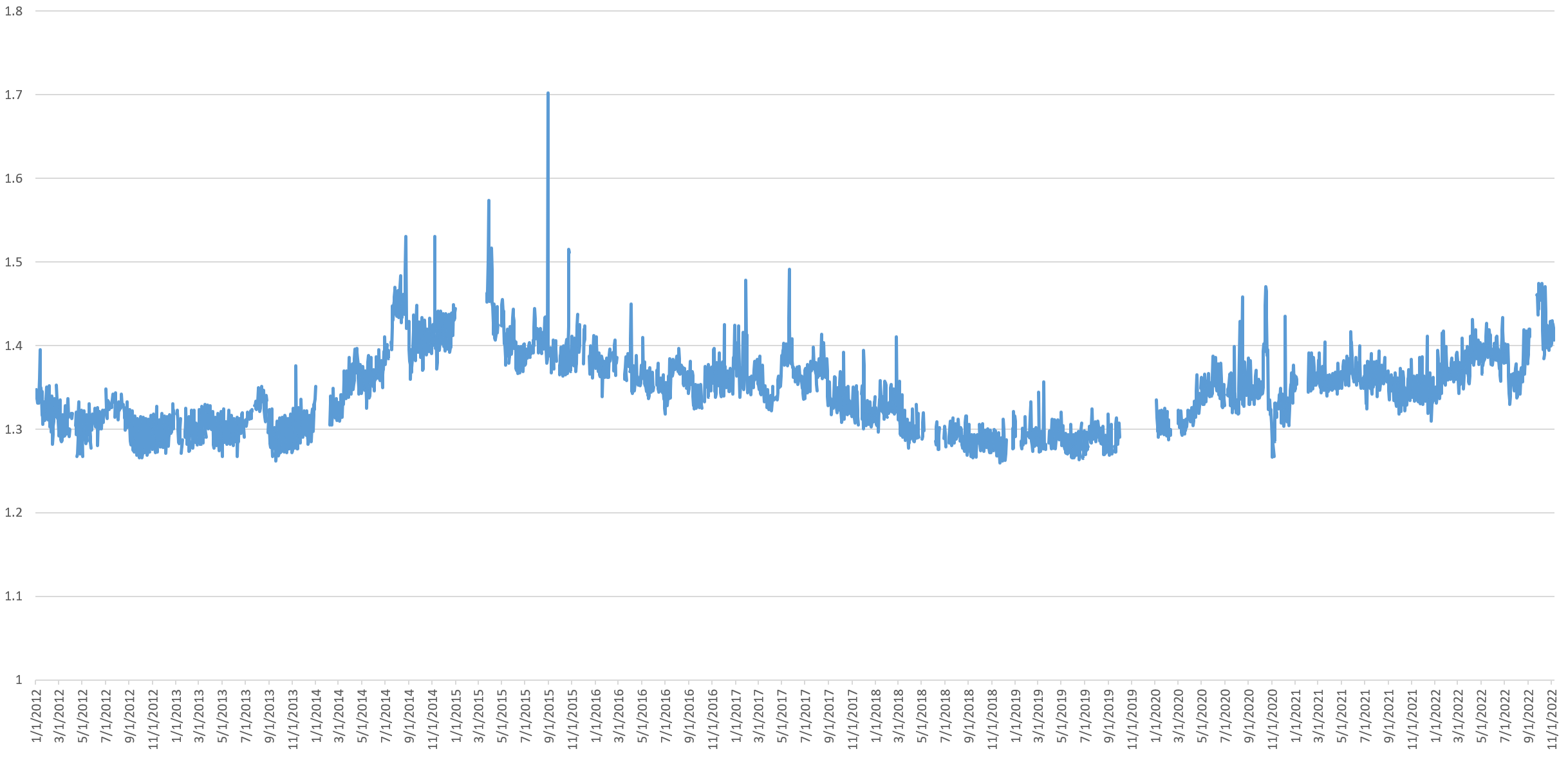 Visualizing A Decade Of Twitter's Evolution: Jan 2012 – Nov 2022 & Musk's  Purchase – The GDELT Project