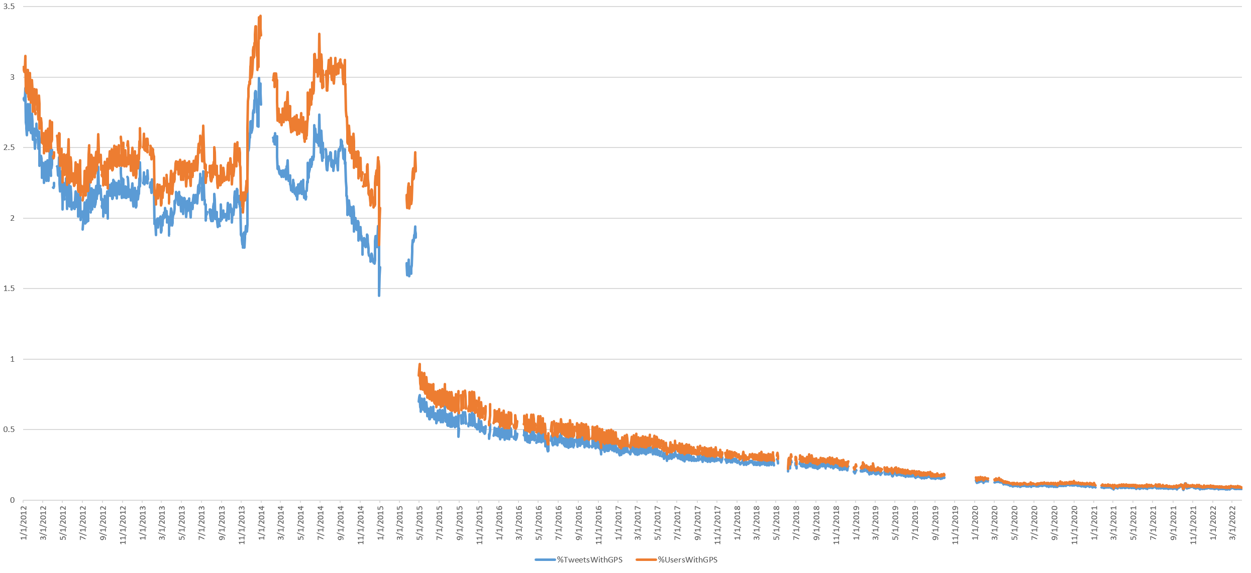 Lucille Huot's Future Twitter Projections (Social Blade Twitter Statistics)  