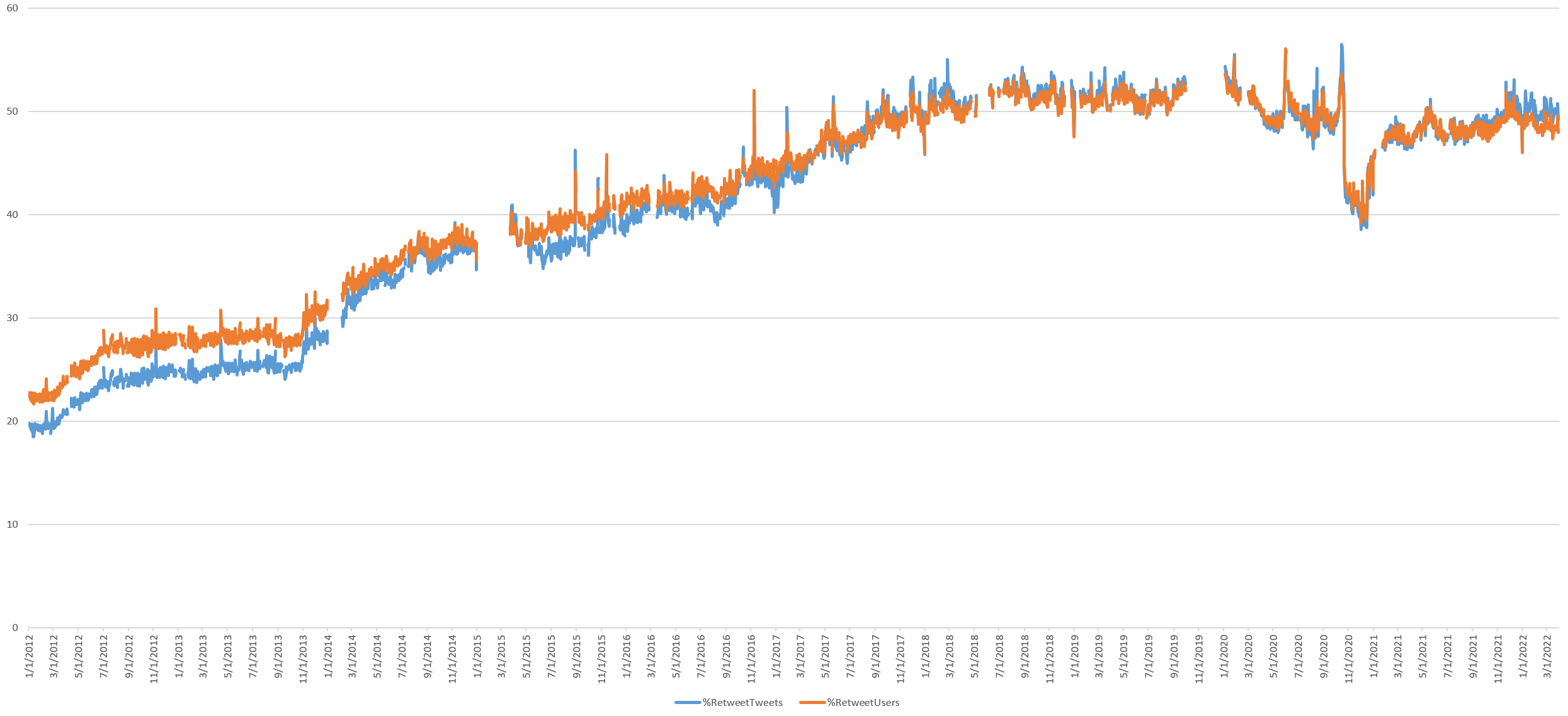 Lucille Huot's Future Twitter Projections (Social Blade Twitter Statistics)  